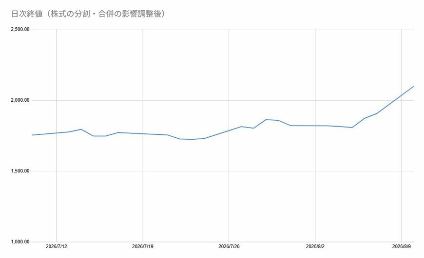 出所：各種資料をもとに筆者作成