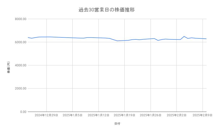 出所：各種資料をもとに筆者作成