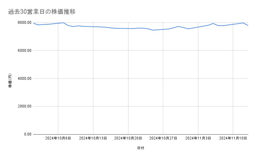 出所：各種資料をもとに筆者作成