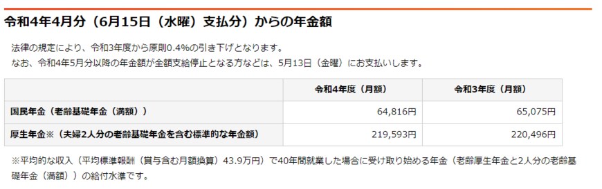 出所：日本年金機構「令和4年4月分からの年金額等について」