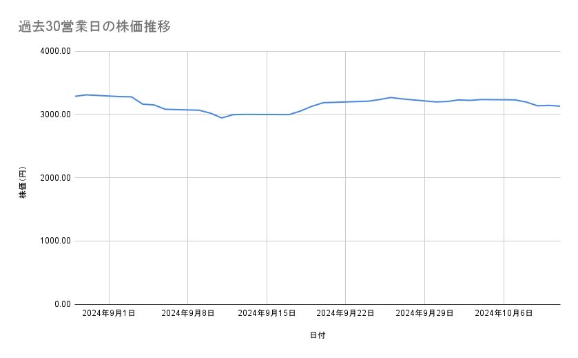 出所：各種資料をもとに筆者作成