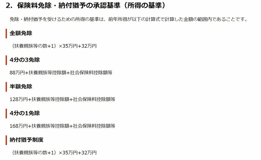出所：日本年金機構「国民年金保険料の免除制度・納付猶予制度」