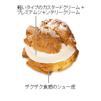 画像出所：不二家公式