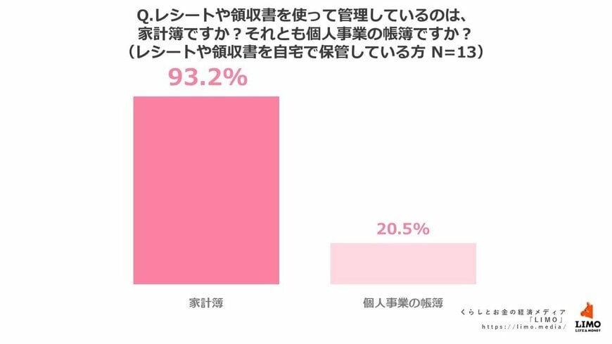 出所：株式会社モニクルリサーチ