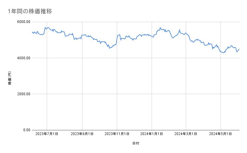 出所：各種資料をもとに筆者作成