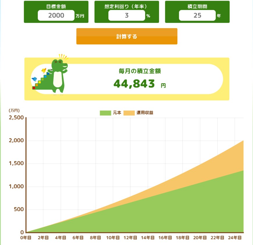 出所：金融庁「つみたてシミュレーター」