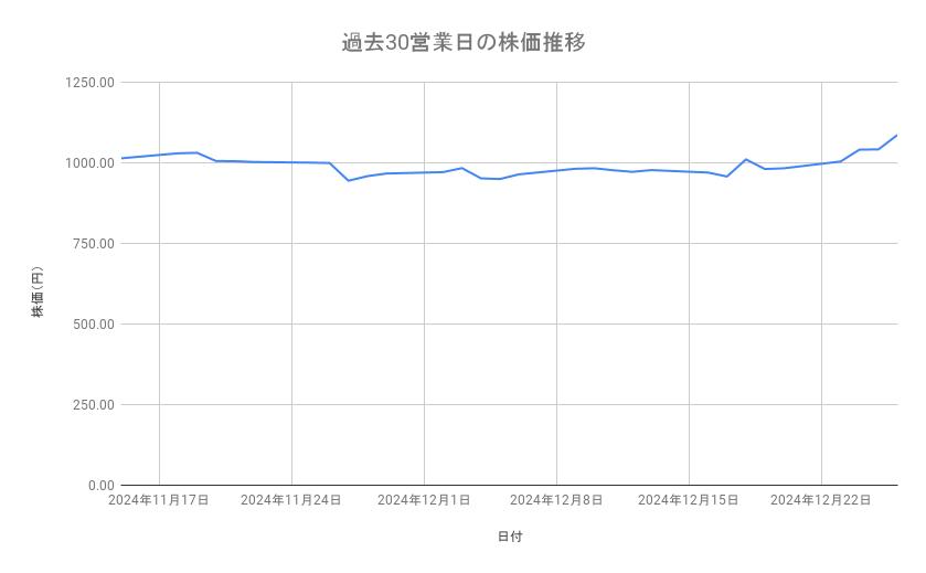 出所：各種資料をもとに筆者作成
