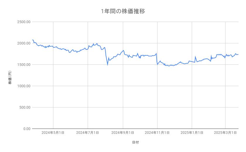 出所：各種資料をもとに筆者作成