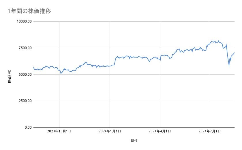 出所：各種資料をもとに筆者作成