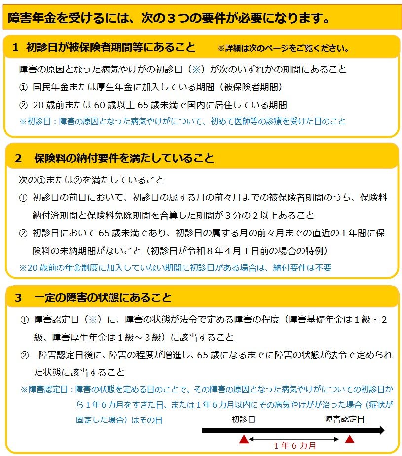 出所：厚生労働省「障害年金制度について（障害年金を請求するお客様へ）」