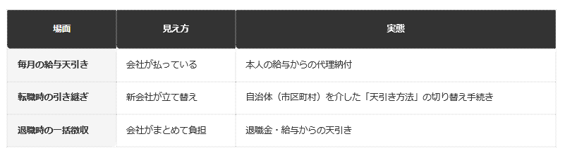前提条件：一般的な会社員を想定した整理（個別の企業制度・海外赴任規程は除く）