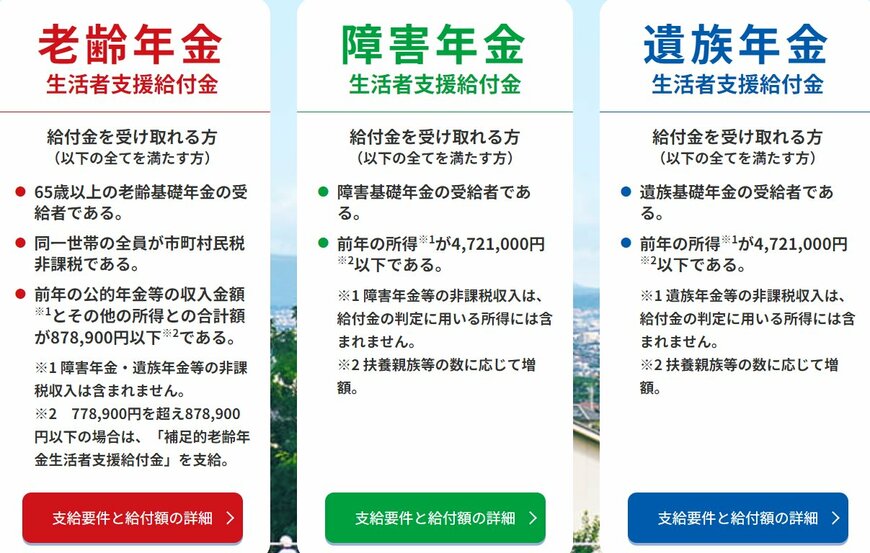 年金生活者支援給付金制度