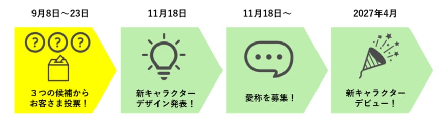 出所：東日本旅客鉄道株式会社