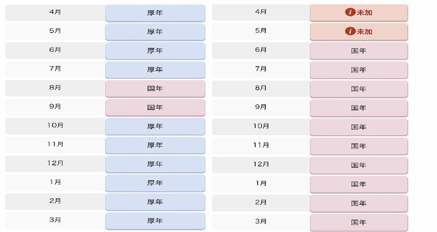 年金加入期間