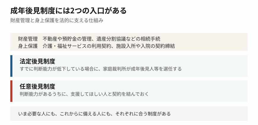 いま必要な人と、これから備える人で入口が分かれます
