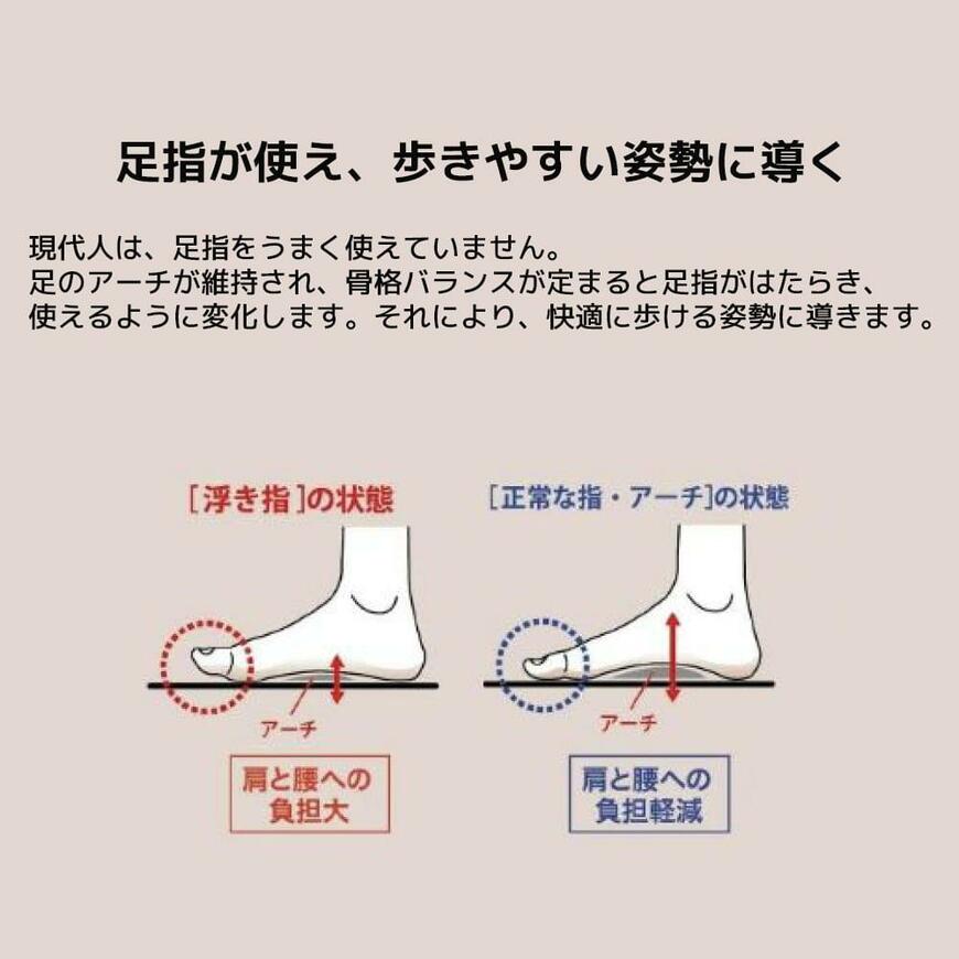 ワークマン、マッスルブースターインソール 1足画像