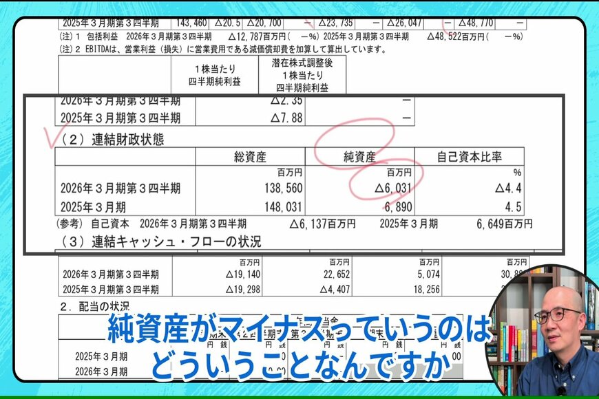 本業の儲けを示す営業利益は187億円の赤字