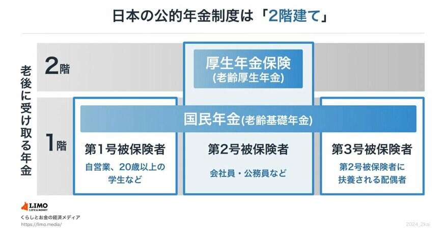 日本の公的年金制度