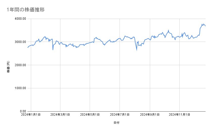 出所：各種資料をもとに筆者作成