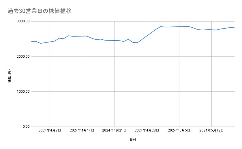 出所：各種資料をもとに筆者作成