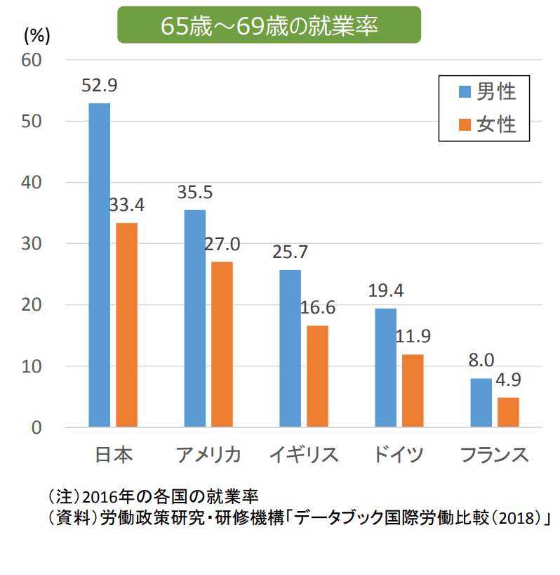 出典：金融庁「人生100年時代における資産形成」（2019年4月12日公表）