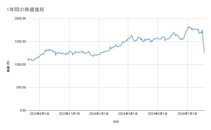 出所：各種資料をもとに筆者作成