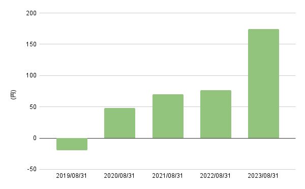 出所:LIMO編集部