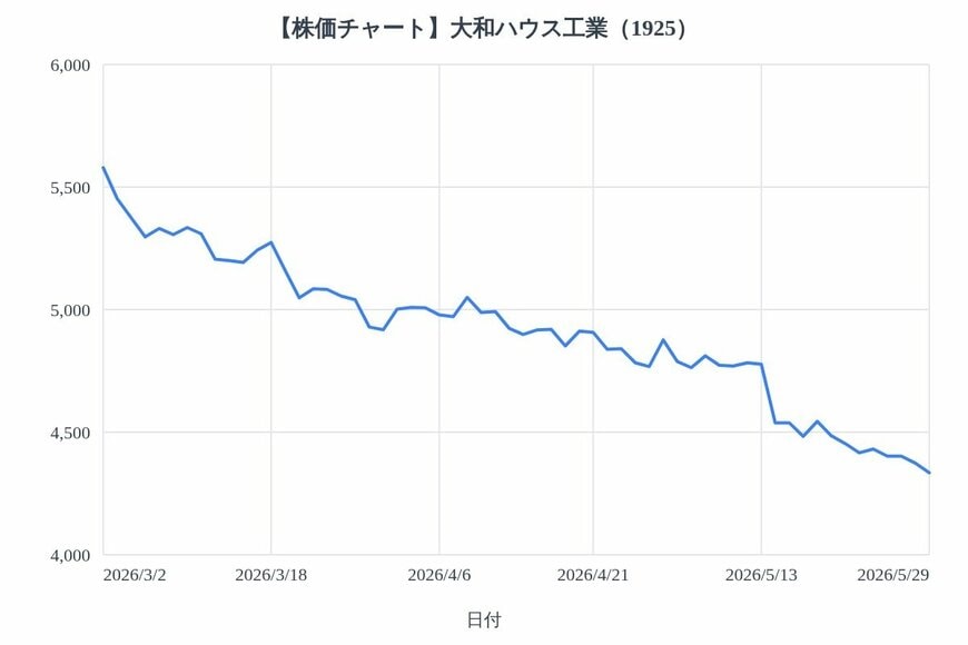 出所：各種資料をもとにLIMO編集部作成