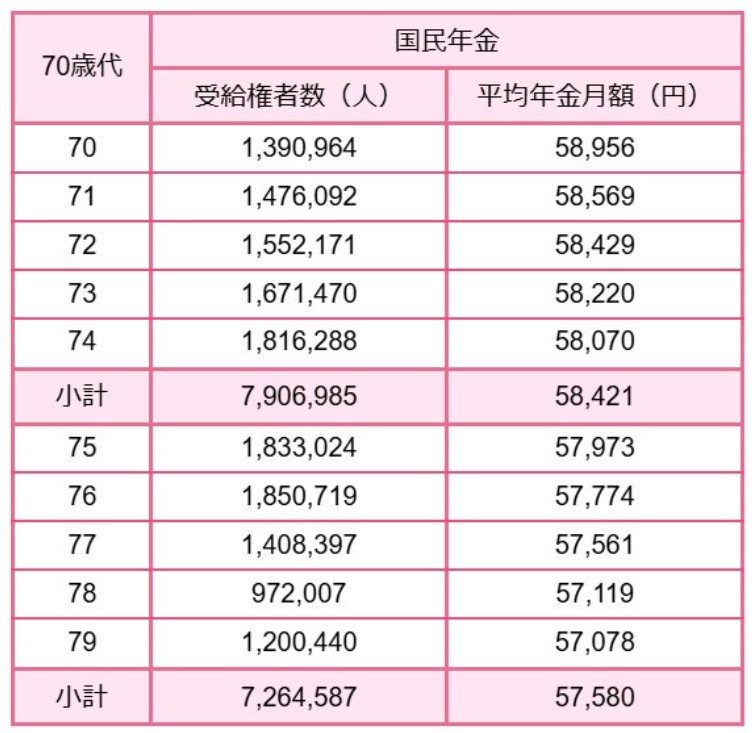 出所：厚生労働省年金局「令和5年度 厚生年金保険・国民年金事業の概況」をもとにLIMO編集部作成