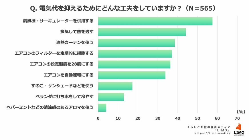 出所：株式会社ナビゲータープラットフォーム