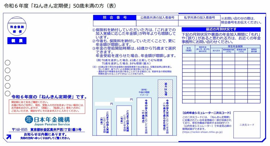 出所：日本年金機構「大切なお知らせ、「ねんきん定期便」をお届けしています」