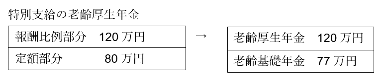 出所：筆者作成