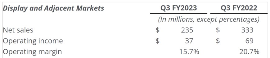 出所：Applied Materials, Inc.　Applied Materials Announces Third Quarter 2023 Results