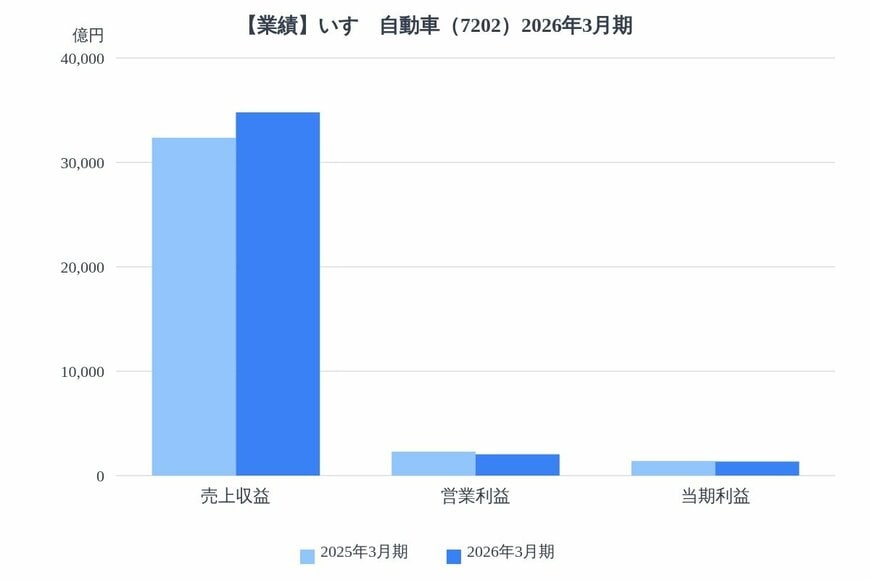 出所：各種資料をもとにLIMO編集部作成