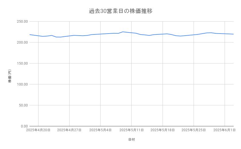 出所：各種資料をもとに筆者作成