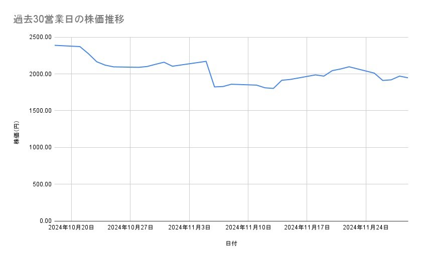 出所：各種資料をもとに筆者作成