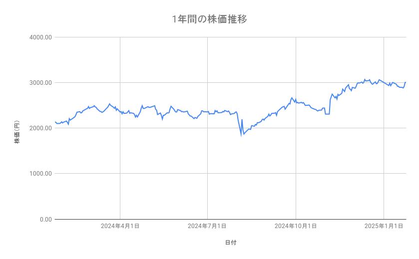 出所：各種資料をもとに筆者作成