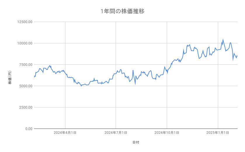 出所：各種資料をもとに筆者作成