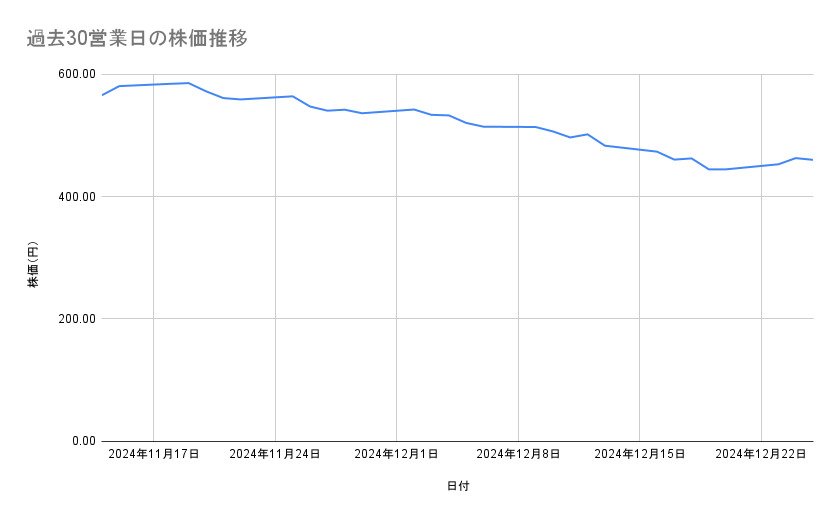 出所：各種資料をもとに筆者作成