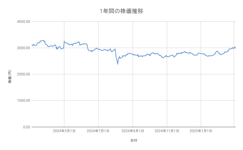 出所：各種資料をもとに筆者作成
