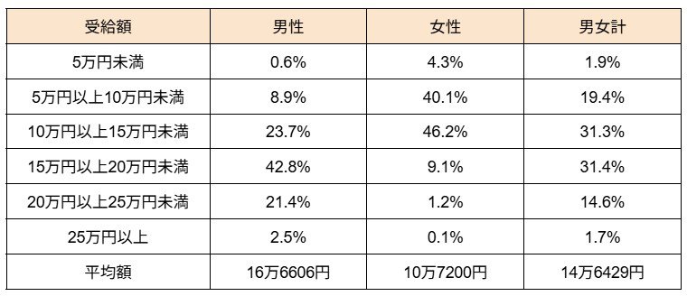 出所：厚生労働省「令和5年度厚生年金保険・国民年金事業の概況」