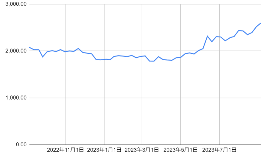 出所：各種資料をもとに筆者作成
