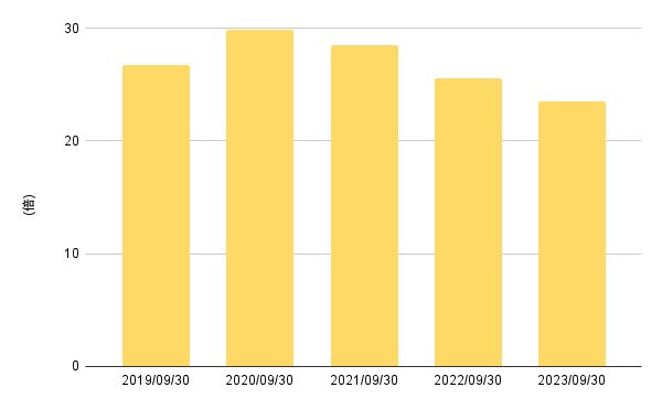 出所:LIMO編集部