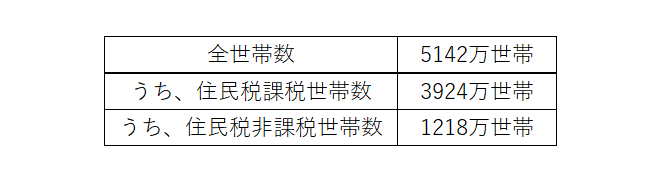 出所：厚生労働省「令和3年国民生活基礎調査」をもとにLIMO編集部作成