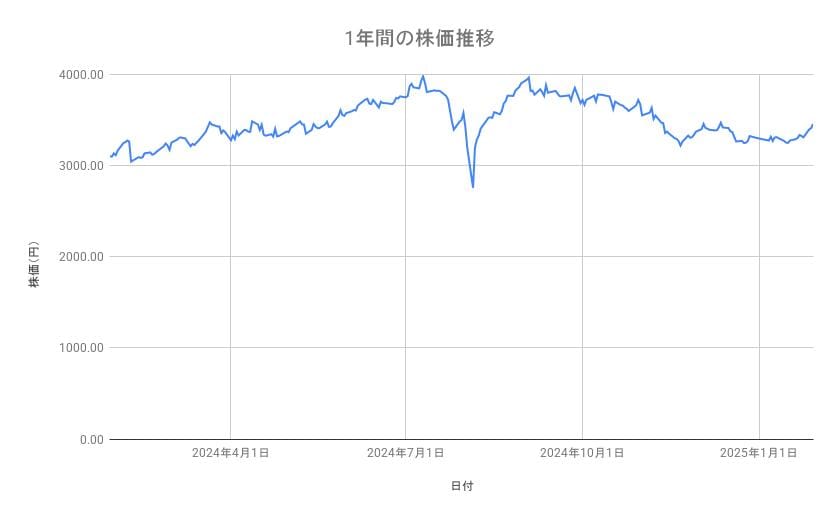 出所：各種資料をもとに筆者作成
