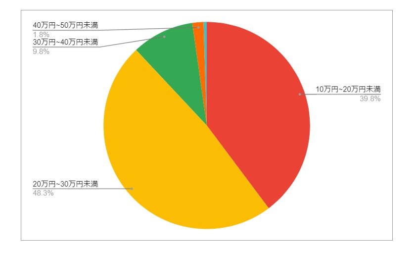 出所：各種資料をもとにLIMO編集部作成
