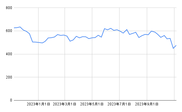 出所：各種資料をもとに筆者作成