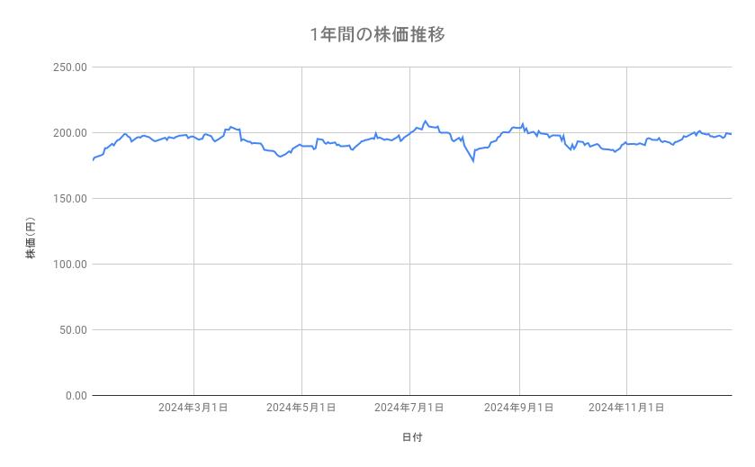 出所：各種資料をもとに筆者作成