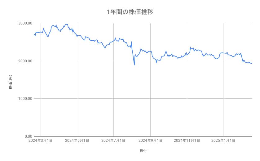 出所：各種資料をもとに筆者作成