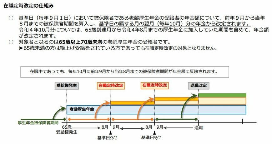 出所：日本年金機構「令和4年4月から在職定時改定制度が導入されました」